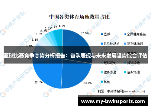 篮球比赛竞争态势分析报告：各队表现与未来发展趋势综合评估