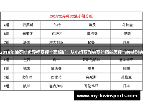 2018年俄罗斯世界杯赛程全面解析：从小组赛到决赛的精彩历程与关键对决