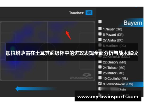 加拉塔萨雷在土耳其超级杯中的进攻表现全面分析与战术解读