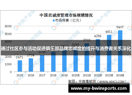 通过社区参与活动促进俱乐部品牌忠诚度的提升与消费者关系深化