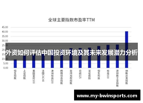外资如何评估中国投资环境及其未来发展潜力分析