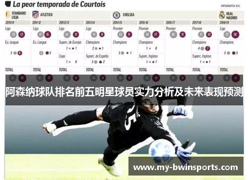 阿森纳球队排名前五明星球员实力分析及未来表现预测